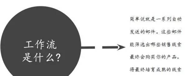 掌握常见SEO技巧，让你的文章更易被搜索引擎收录（15个实用的SEO技巧）