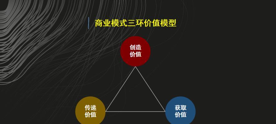 从三方面全面体验企业网站的核心价值（让用户体验更加完美）