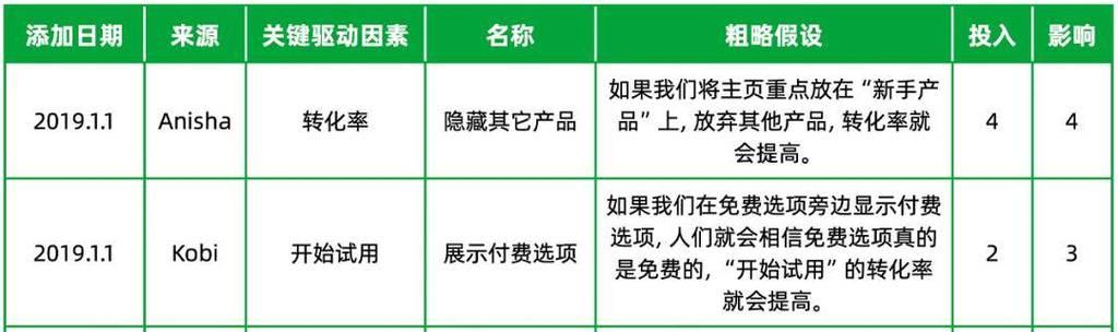 营销型网站建设的四大注意事项（打造高效盈利的网站）