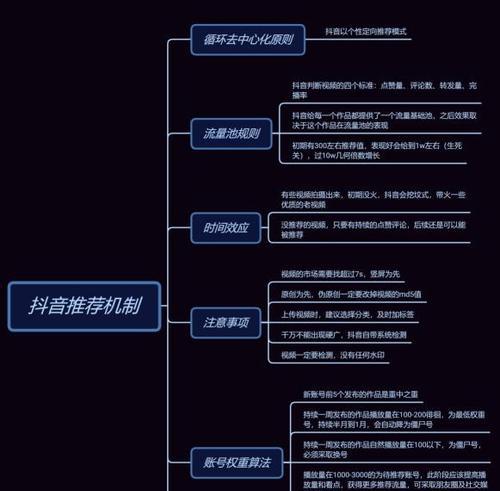 抖音多久进入第二个流量池的真相（揭秘抖音流量池规则及相关算法）