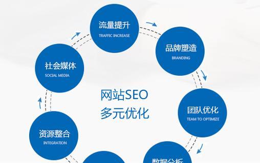 分享SEO优化辅助工具，打造自由的网站优化方案（探索SEO优化辅助工具的使用及其效果）