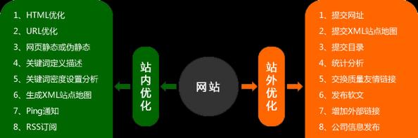 SEO初学者必知的基本步骤和优化思路（掌握SEO的入门指南）