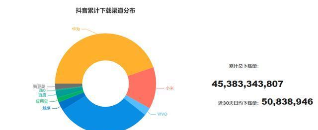 抖音平板电视商品发布实施细则（促进新零售转型发展的关键举措）