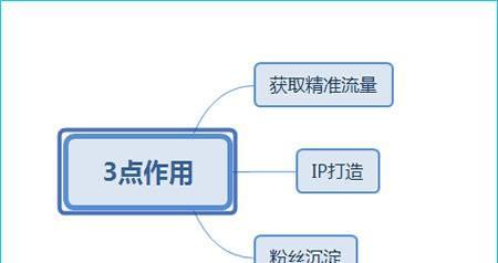 抖音推荐机制算法剖析（从用户画像）