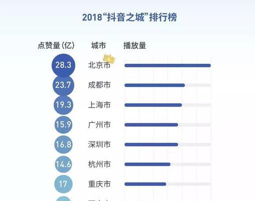 抖音外卖正式上线18城，用户感受如何（抖音外卖快速扩张）