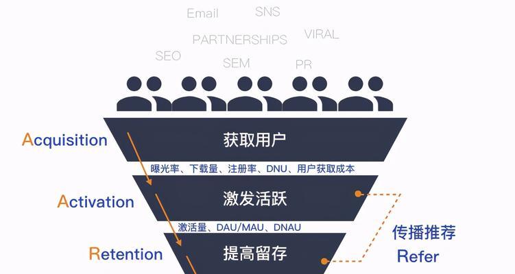 解决用户需求，SEO优化使命（如何通过SEO优化来满足用户需求）