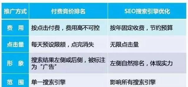 解锁SEO排名（探究用户停留时间对SEO排名的影响和提高网站停留时间的方法）