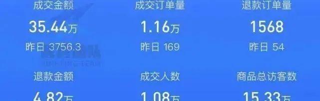 抖音小店改价格影响大吗（深度分析抖音小店调整价格对销售的影响及应对方法）