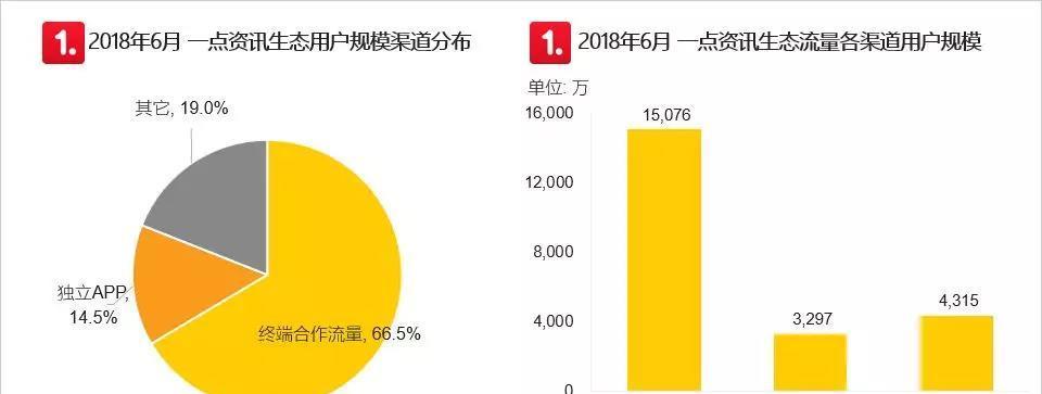 如何快速引爆网站流量？——付费推广渠道解析