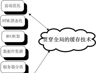 如何保护网站服务器免受DDoS攻击（学习有效的防御策略和应对方法）