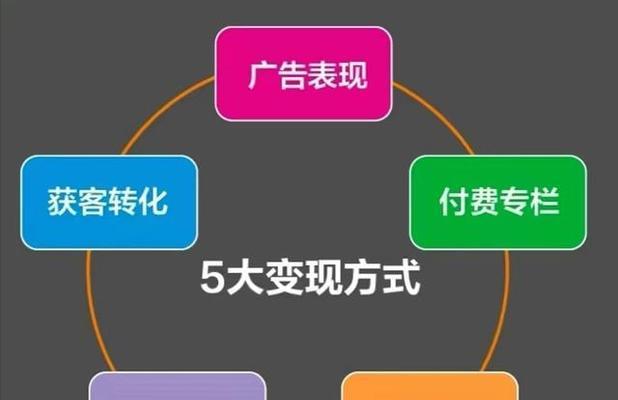 抖音小店开店全攻略（从零开始开启抖音电商之路）