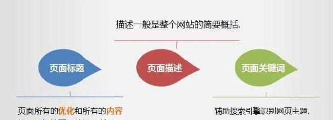 网站优化详细流程解析（从研究到内容优化）