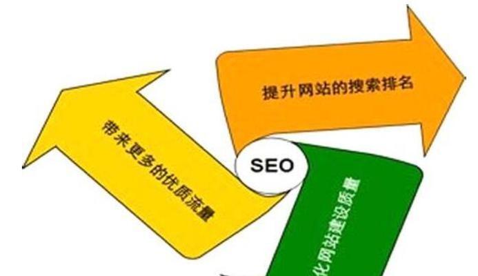 SEO长时间稳定排名的妙方（优化策略与实践）