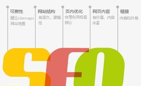 如何利用个人博客做SEO优化（从建立博客到优化）