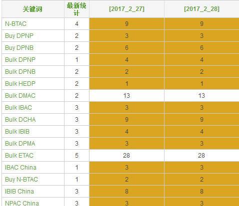 如何利用网站数据统计提升业务效率（掌握关键数据）