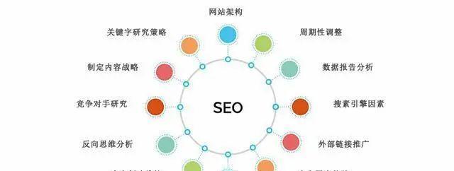 锚文本外链制作指南：让你的网站链接更优质