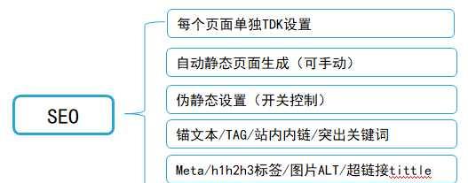 如何避免锚文本指向多个页面导致权重分散（优化内部链接）