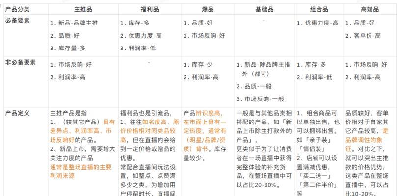 如何成为抖音新人直播的暖场高手（掌握15个暖场话术）