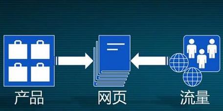 提高营销型网站排名的有效链接策略（通过链接优化增加网站曝光和转化率）