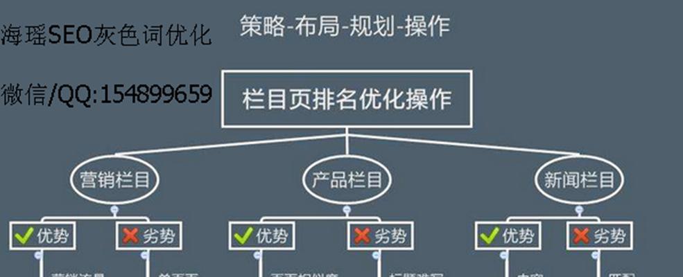 网站建设价格的因素分析