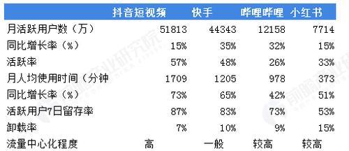 抖音任务赚钱攻略（一天最多能赚多少）