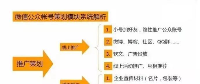 企业网站SEO优化规划建设过程（关键步骤）