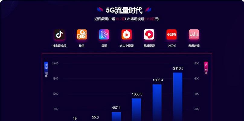 短视频内容定位（解析短视频内容定位的关键）