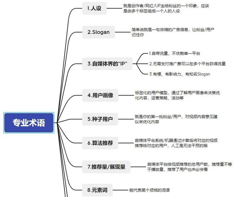 短视频拍摄收费标准详解（掌握短视频拍摄收费标准）