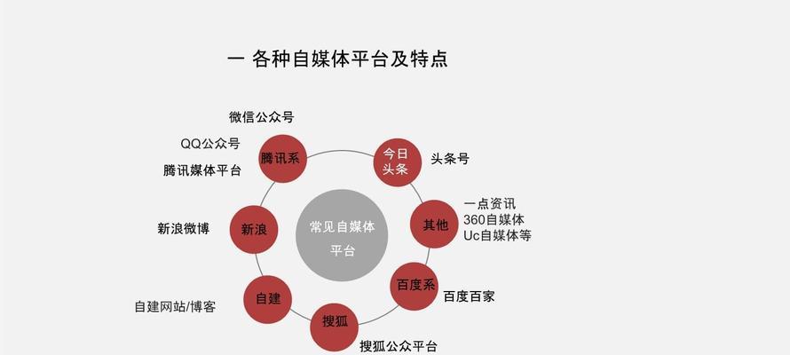 个人运营IP号成批死亡（探究IP号死亡的原因及对策）