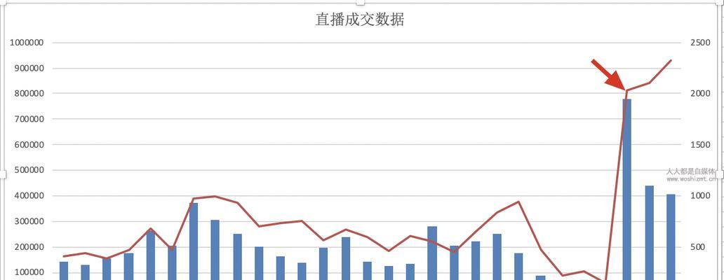 巨量千川推广收费方式详解（从方案定制到效果优化）