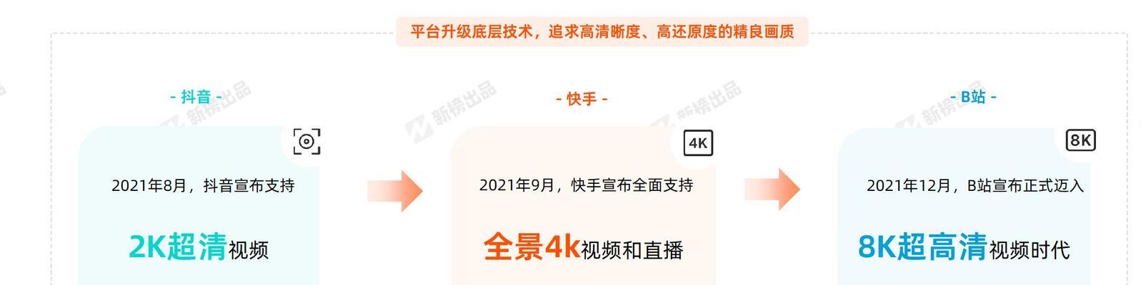 揭秘快手100万播放量的赚钱秘密（快手100万播放量的收益真相）