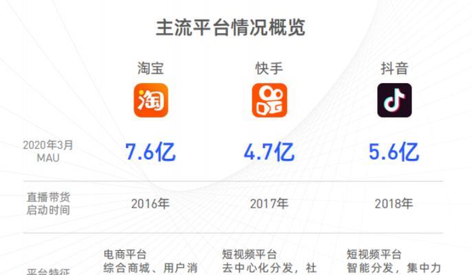 快手100万浏览量收益多少（揭秘快手创作者们如何通过增加浏览量来提升收益）