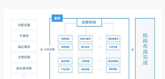 如何实现企业网站优化（从策略制定到实施落地）