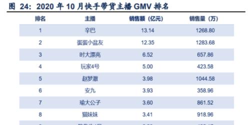 揭秘快手保证金一年一交真相（快手保证金是否真的一年一交）