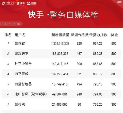 快手播放量10万，赚多少（揭秘快手达人的赚钱方法）