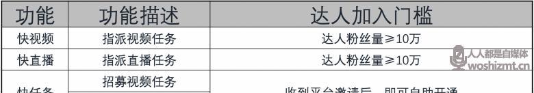 快手磁力聚星收益多久到账（磁力聚星收益到账时间）