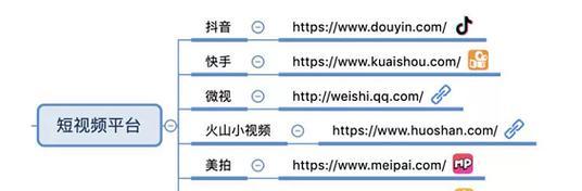 快手大件类商品纠纷处理判责标准（揭秘快手大件类商品纠纷背后的法律规则和细节）