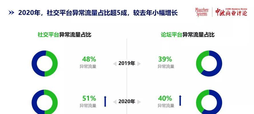 快手电商2019大有可为（快手电商发展前景广阔）