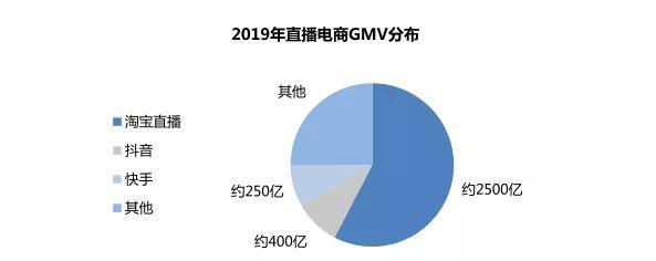 快手电商38节大促直播间大牌大补政策（掌握快手电商38节大促直播间大牌大补政策）