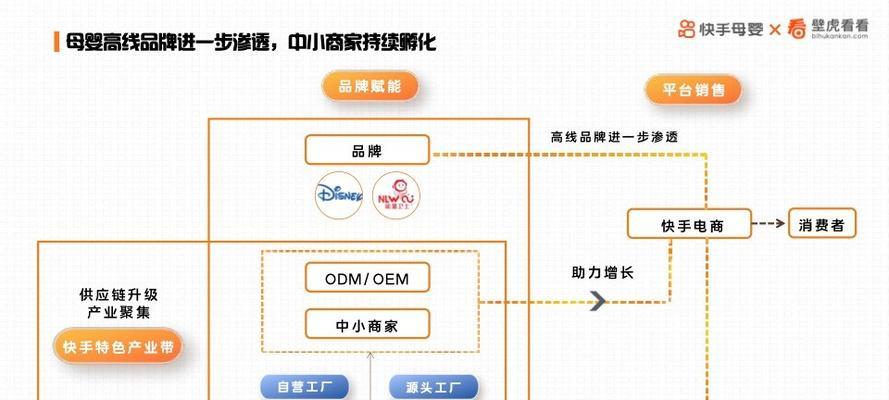 快手电商保健食品类目商品发布规范解读（保障健康）