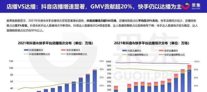 快手电商保健食品类目商品发布规范解读（保障健康）