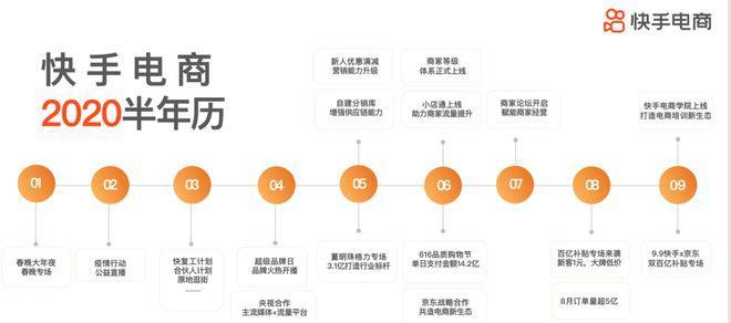 快手电商保健食品类目商品规范解析（了解规范）