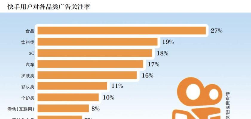 快手电商定金预售业务管理规则（预售定金应退还）