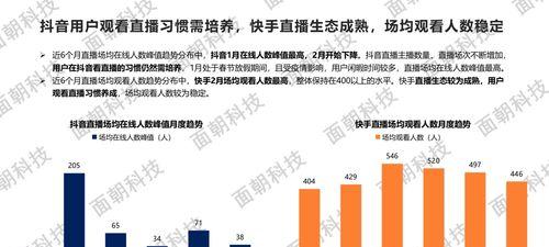 快手电商发布《2024短视频运营白皮书》（短视频电商进一步升级）