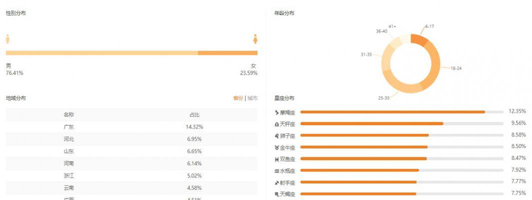 快手推广限流问题分析（你知道为什么经常买快手推广会被限流吗？）