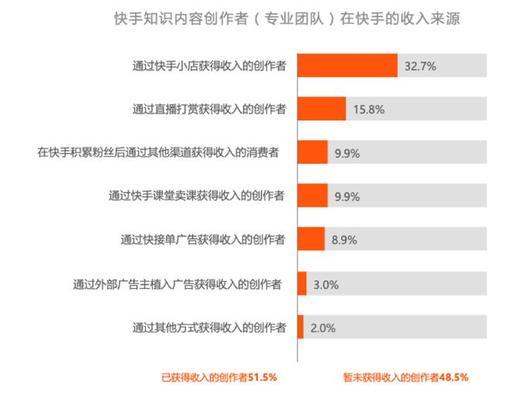 快手开店是否需要交保证金？（了解快手店铺保证金政策，避免不必要的损失）