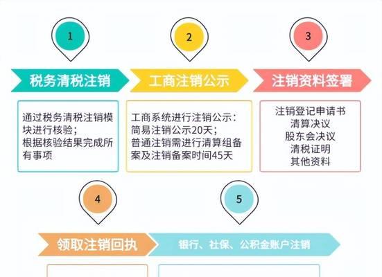 快手开闪电购需要营业执照吗？（探究快手开闪电购的营业执照要求及影响）