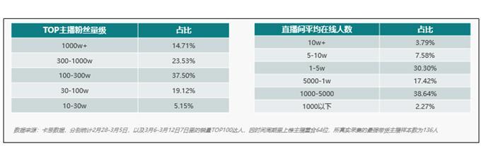 了解快手直播卖货的条件与要求（了解快手直播卖货的条件与要求）