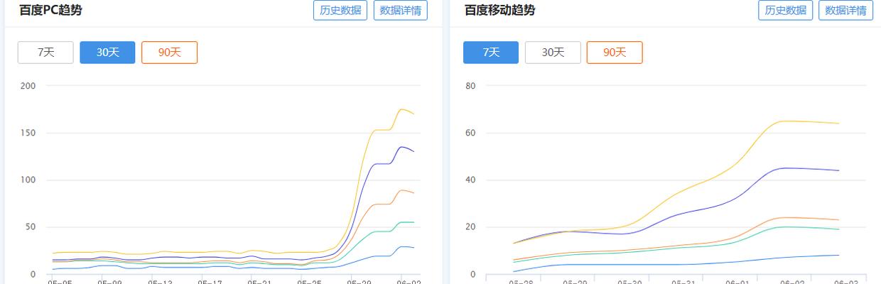 创建企业地图和优化地图SEO排名的实用指南（如何利用企业地图提升SEO排名和用户体验）