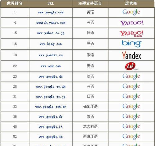 如何创建适合搜索引擎的web域名（提高网站排名的关键之一）